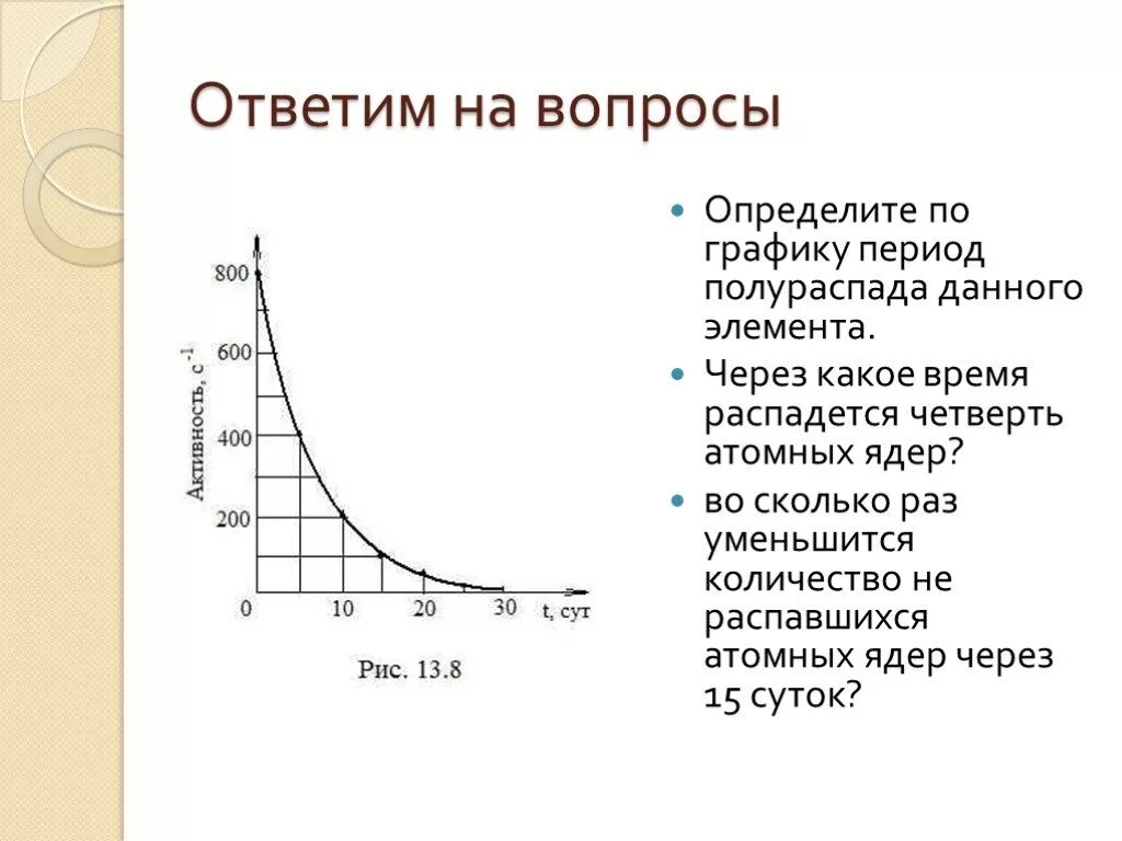 Как определить период распада радиоактивного вещества по графику. Закон радиоактивного распада график. Период радиоактивного распада график. Период полураспада графики. График распада ядер