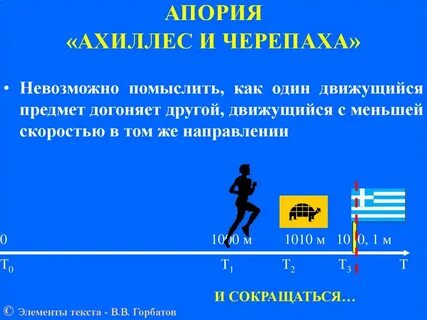Парадокс ахиллеса и черепахи