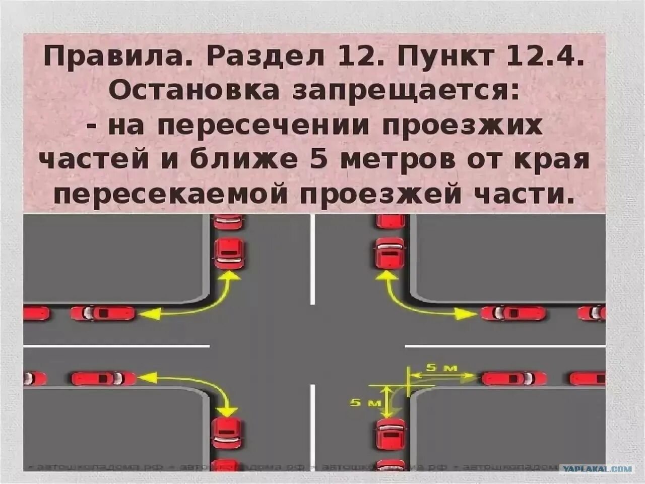 Сплошная разметка перед перекрестком. Стоянка от пересекаемой проезжей части 5 метров. Парковка 5 метров от перекрестка. Парковка еатперекрестке.