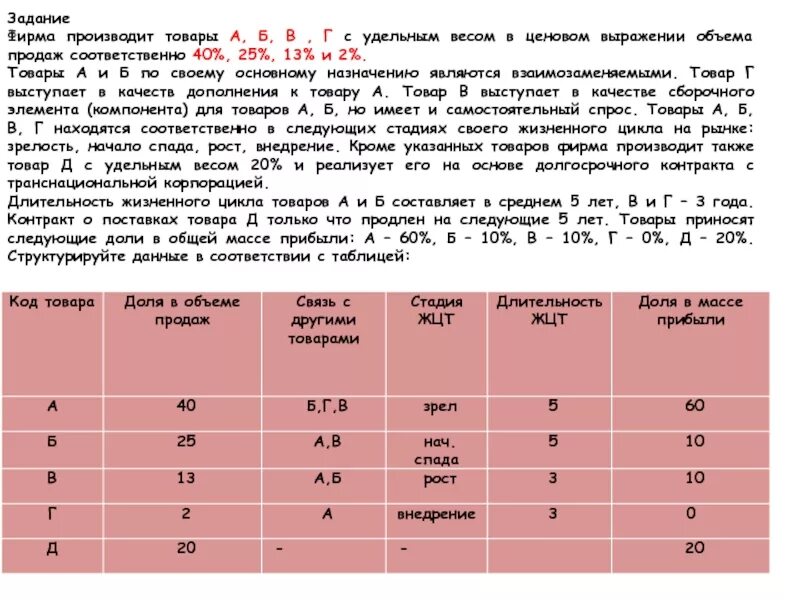 Сколько производится замена. Предприятие фирма которая производит следующие товары. Что производят фирмы. Фирма производит товары типа a и b.