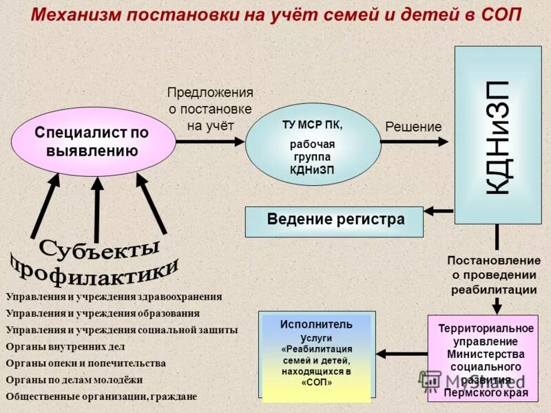 Программа реабилитации семей соп. Программа реабилитации семей соп. Индивидуальная программа реабилитации семьи. Планы ипр с семьями в соп. Индивидуальная программа реабилитации.
