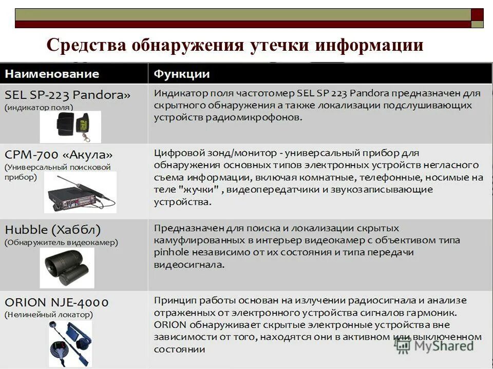 Обнаружение устройств