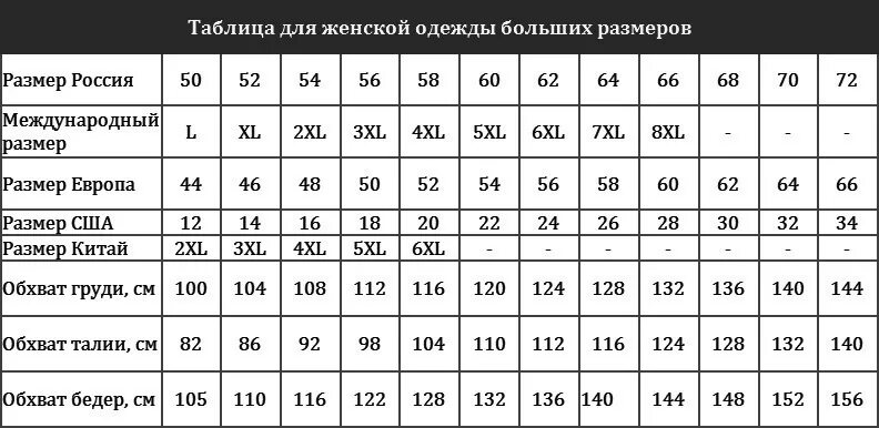 14 см это большой. Таблица размеров одежды для женщин Европейский на русский размер. Таблица соответствия размеров женской одежды разных стран. Европейский размер одежды на русский женский таблица. Таблица соответствия размеров одежды женской русский и Европейский.