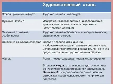 Что такое воздействующие языковые средства