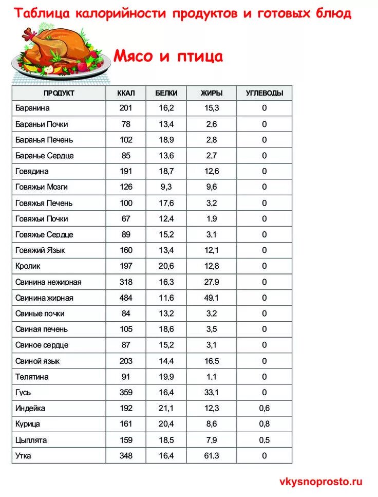 Энергетическая ценность продуктов таблица на 100 грамм. Таблица калорийности продуктов на 100 калорий. Калорийность продукты таблица на 100 грамм. Таблица килокалорий в продуктах в 100 граммах готовых блюд. Счетчик бжу