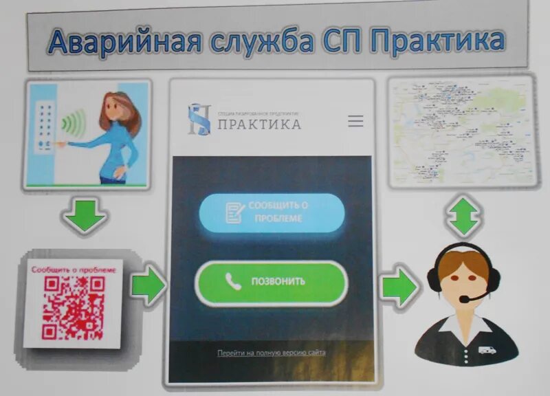 Сп практика обслуживание лифтов. Техническое обслуживание лифтов. Техническое обслуживание лифтов. Сп практика обслуживание лифтов. Сп практика отзывы.