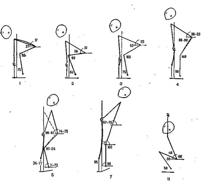 Рывок время движения. Техника толчка штанги в тяжелой атлетике. техника рывка штанги в тяжелой атлетике. рывок штанги схема. биомеханика движений в упражнениях.