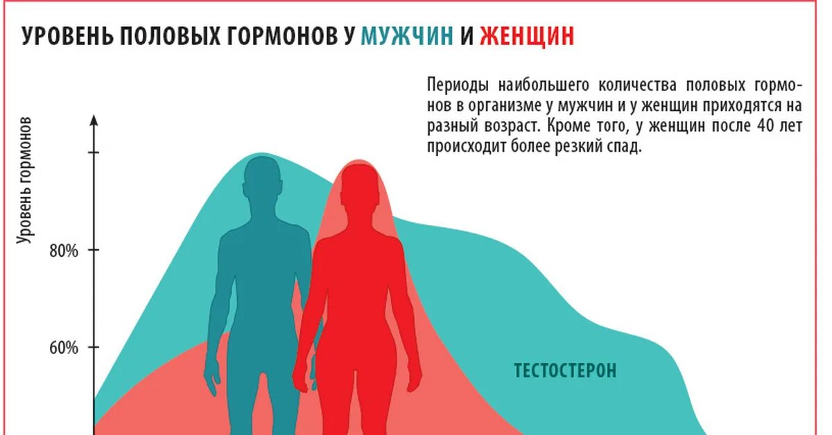 Нормально ли разница между