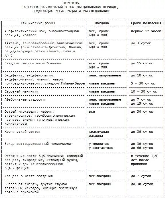 Необычные реакции на прививки. Таблица осложнений после прививок. Таблица осложнений после вакцинации. Таблица осложнения после прививки. Поствакцинальные реакции и осложнения таблица.