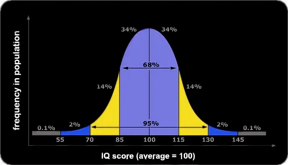 Mensa iq test. Mensa iq test ответы. Тест менса на iq ответы. Менса ответы. Тест менса ответы.