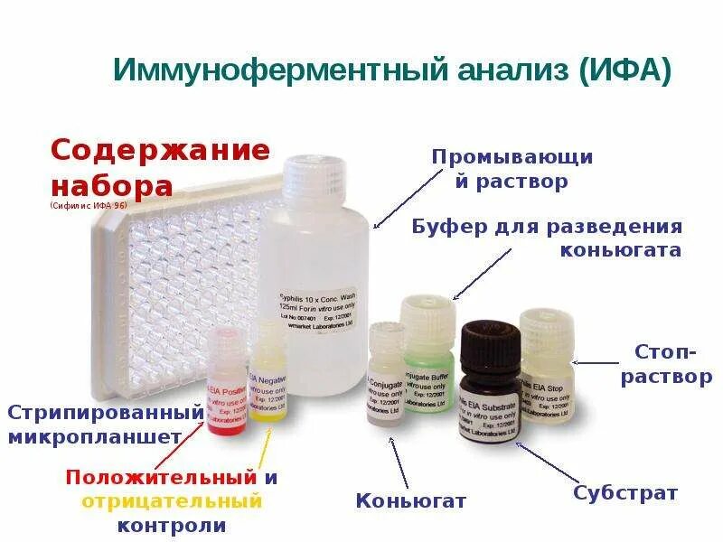 Иммуноферментный анализ тест. ИФА ротавирус. ИФА микробиология расшифровка. Иммуноферментный метод (ИФА). Диагностические возможности ИФА.