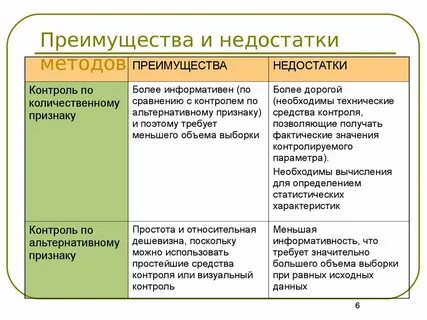 Недостаток альтернативного метода