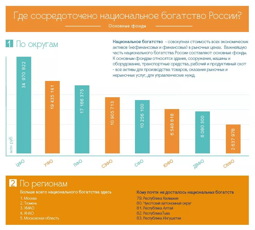 национальное богатство реферат