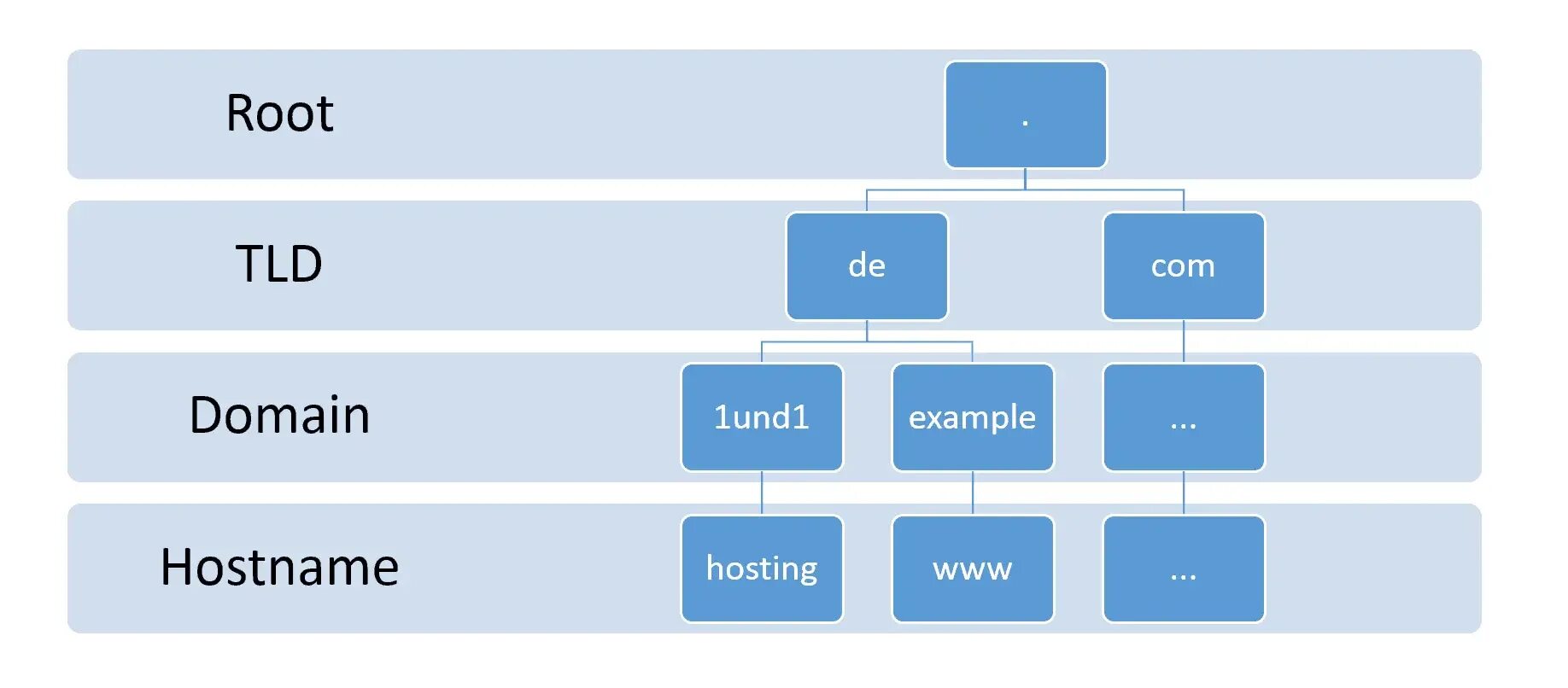Missing fqbn fully qualified board name. Fqdn. host name пример. fqdn домена пример. top level domain.