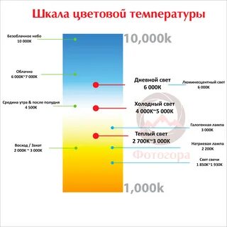Теплый холодный свет в кельвинах
