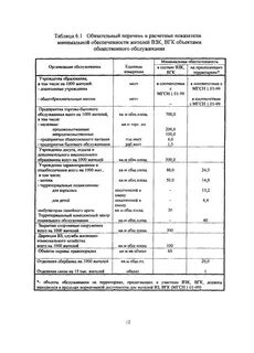 Нормативы на временные здания и сооружения
