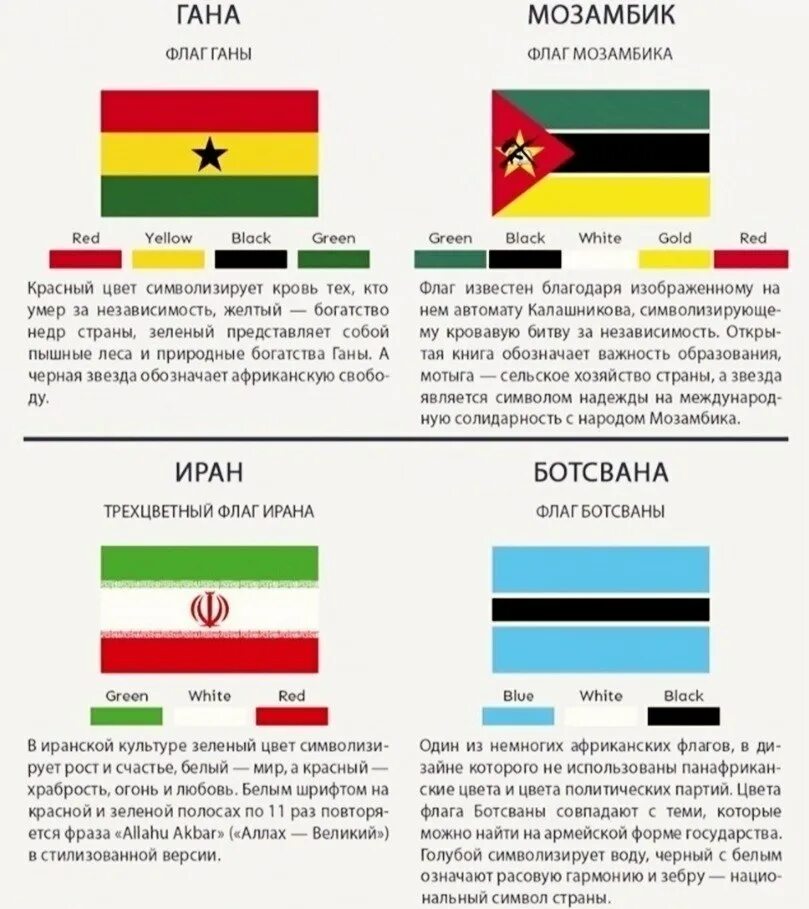Что означает флаг страны. Цвета флагов государств. Значение цветов флага. Значения цветов на флагах государств.