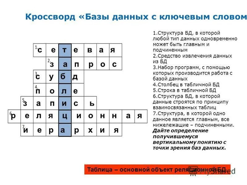 Информации 9 с 10. Кроссворд база данных. Кроссворд по теме база данных. Кроссворд на тему базы данных. Кроссворд по теме база данных с ответами.