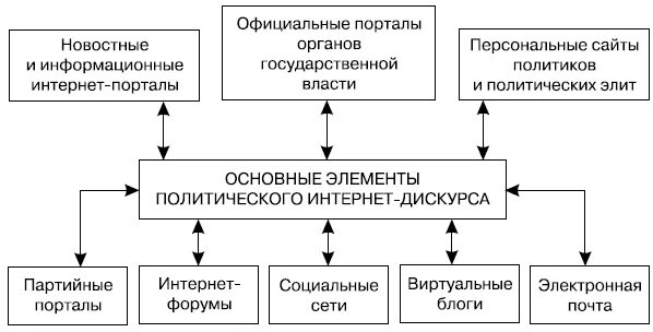 Характеристики политического дискурса. Политический дискурс. Функции политического дискурса. Основные проблемы философского дискурса. Дискурс политика