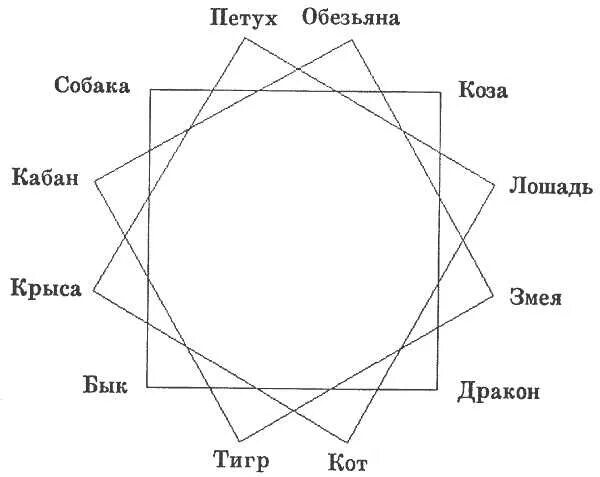Мужчина петух женщина крыса