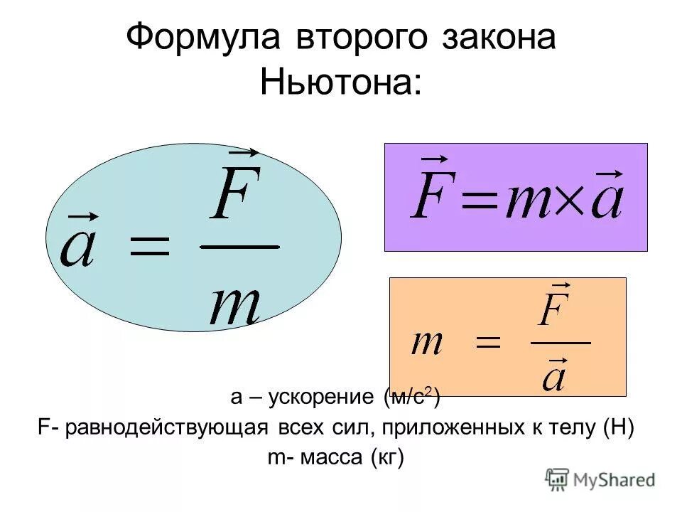 Формула массы ньютона. Формула второго закона Ньютона. Формула для нахождения второго закона Ньютона. Масса из формулы второго закона Ньютона. Ускорение по 2 закону Ньютона формула.