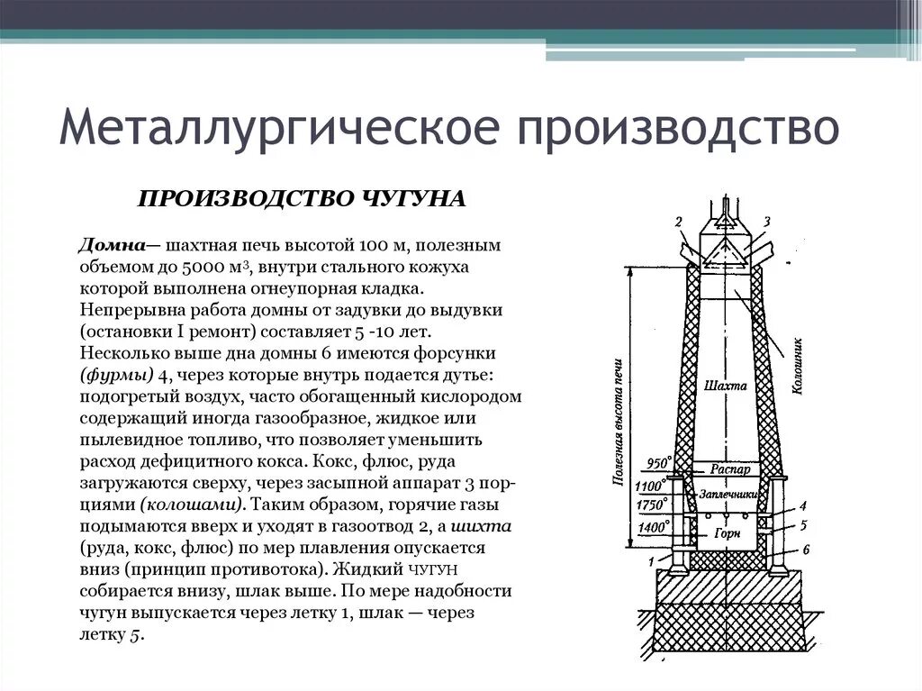 Конусная чаша засыпного аппарата доменной печи. Схема доменной печи для выплавки чугуна. Устройство доменной печи схема принцип работы. Технология производства чугуна в доменной печи.