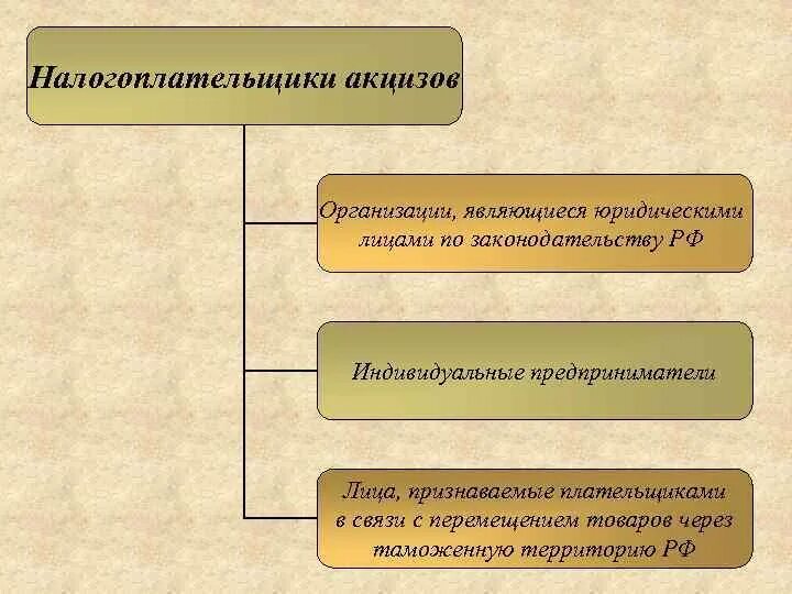 Налогоплательщиками в рф являются. Налогоплательщики акцизов. Плательщиками акцизов являются. Налогоплательщиками акцизов являются. Схема налогоплательщики акциза.