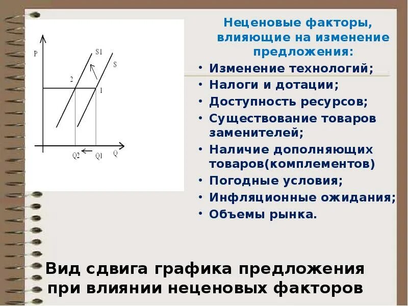 Егэ обществознание графики спроса. Неценовые факторы спроса и предложения ЕГЭ. Неценовые факторы предложения ЕГЭ. Факторы спроса и предложения ЕГЭ. Неценовые факторы спроса и предложения ЕГЭ Обществознание.