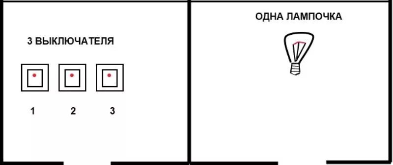 Какой именно ответ. Задача про лампочку и три выключателя. Выключатель на три лампочки. Головоломка про лампочки и выключатели. Загадка про лампочки и выключатели.