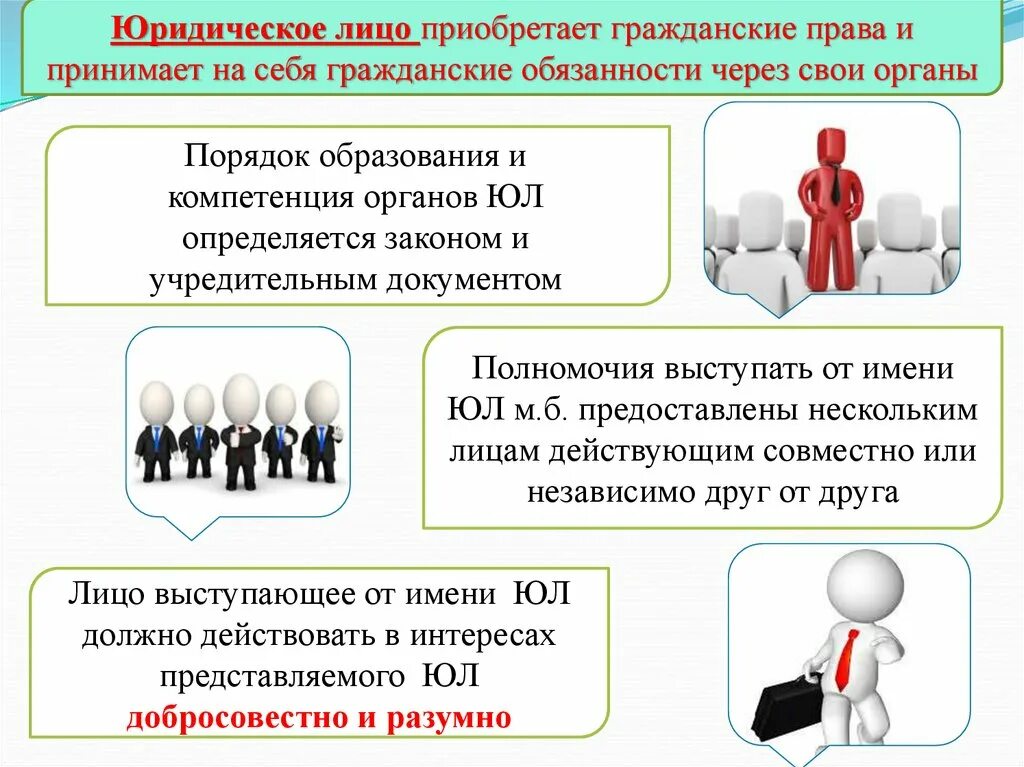 Юридическое лицо. Юридические лица как субъекты предпринимательской деятельности. Черты юридического лица. Отличительные черты юридического лица.