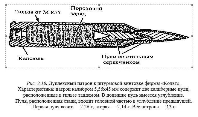Пороховой какие. Пороховой какие. Пороховой какие. Твердотопливный двигатель ракеты. Ракета на черном порохе.