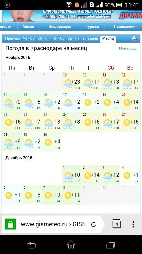 Погода. Погода в Краснодаре. Краснодар погода зимой. Краснодар климат по месяцам. Погода в краснодаре гидрометцентр по часам