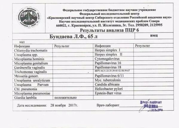 Анализ на пищевую непереносимость. Анализ на непереносимость продуктов. Анализ крови на непереносимость продуктов. Сдать анализ на непереносимость продуктов.