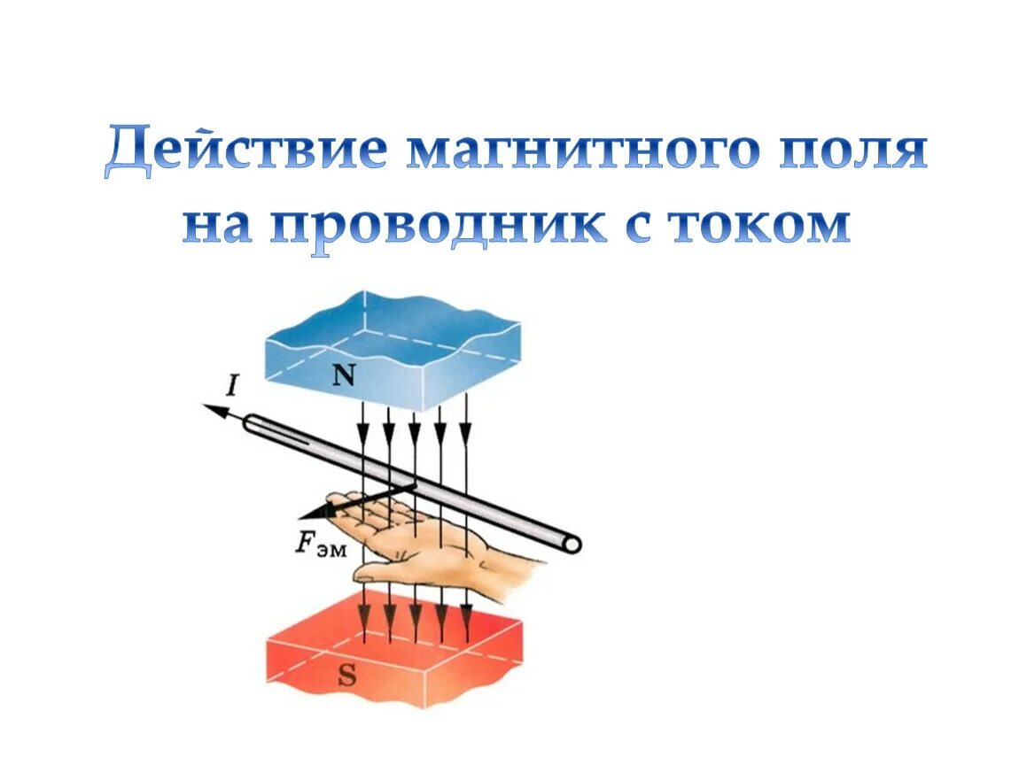 Применение действия магнитного поля. Сила воздействия магнитного поля на проводник с током. Действие магнитного поля на проводник с током 8 класс физика. Магнитное поле тока и действие магнитного поля на проводник с током. Воздействие магнитного поля на прямолинейный проводник с током.