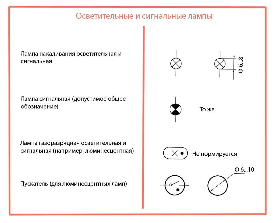 Буква l на схеме. Обозначение светильник на кронштейне в электрических схемах. обозначение бактерицидной лампы на схеме. обозначение светодиодных светильников на схеме электрической. как обозначаются люминесцентные светильники на схеме.