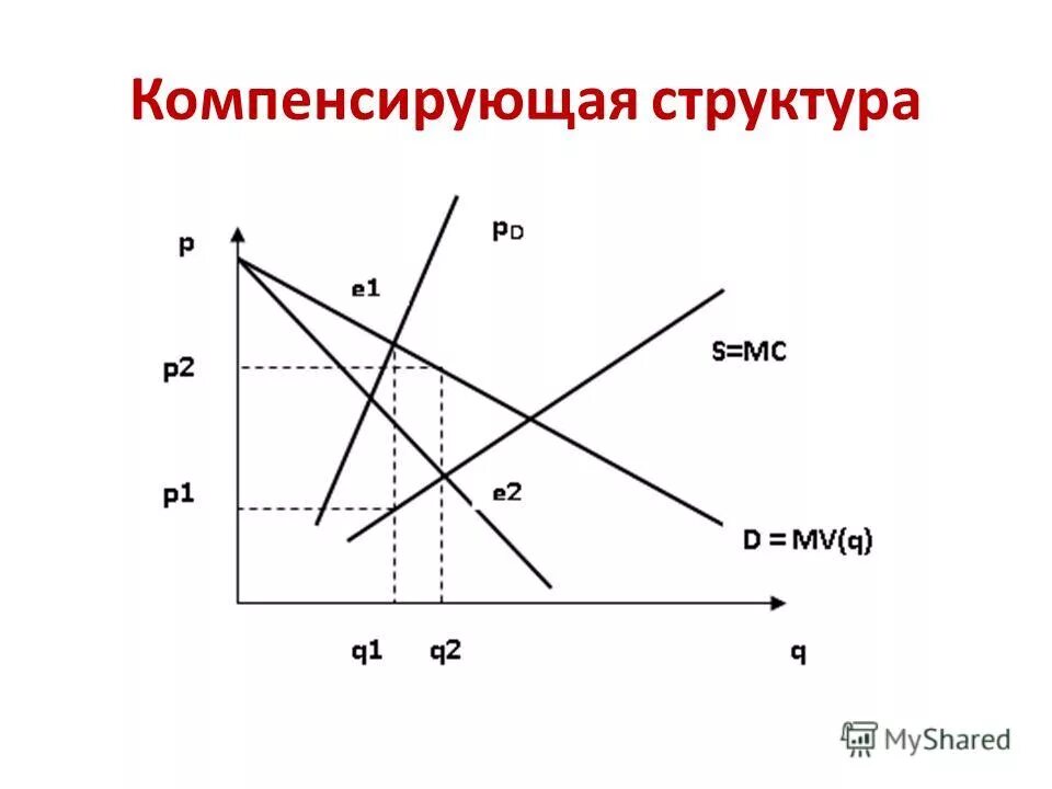 компенсирующие структуры. типы рыночных структур. основные типы рыночных структур. компенсирующие структуры. компенсирующие структуры.