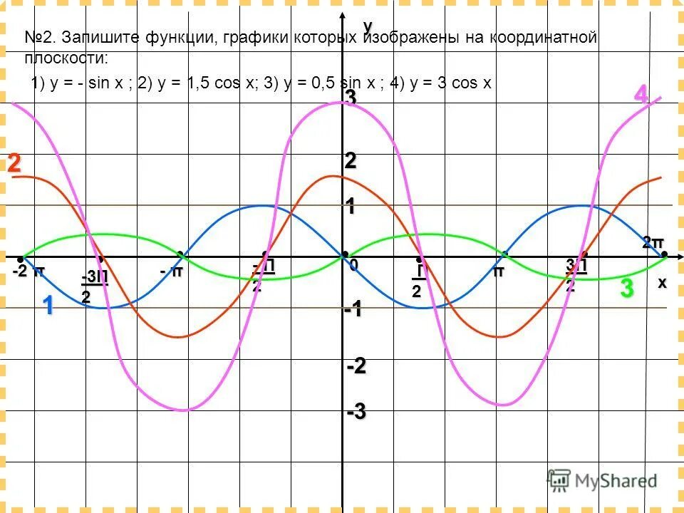 Y sin x 3 постройте график