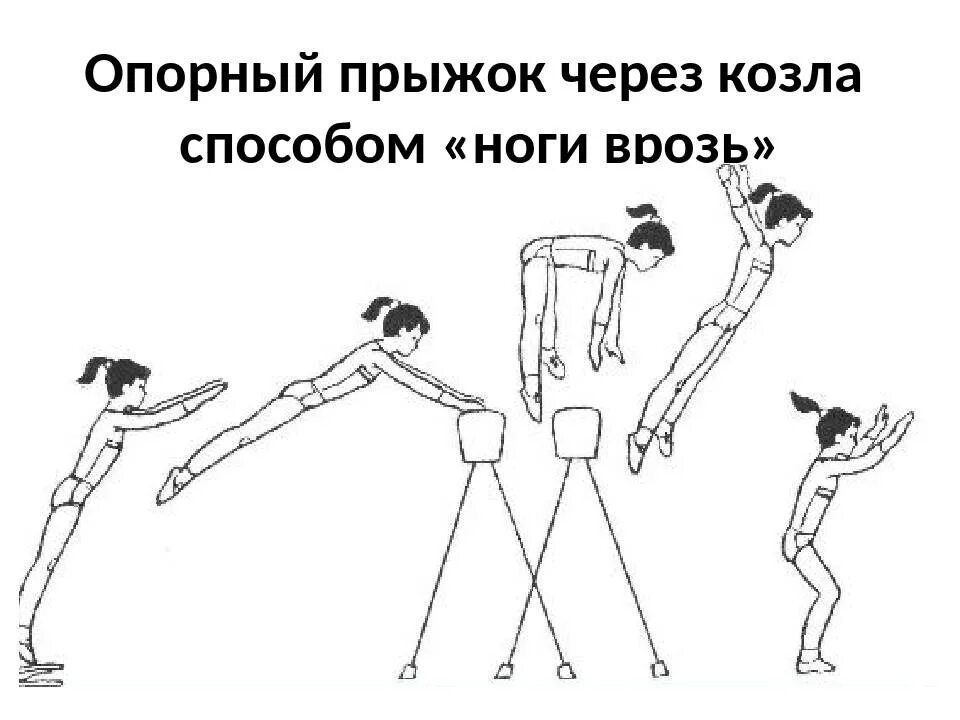 Техника выполнения прыжка ноги врозь. Техника опорного прыжка через козла. Техника опорного прыжка через гимнастического козла. 7 Фаз опорного прыжка. Техника опорного прыжка ноги врозь.
