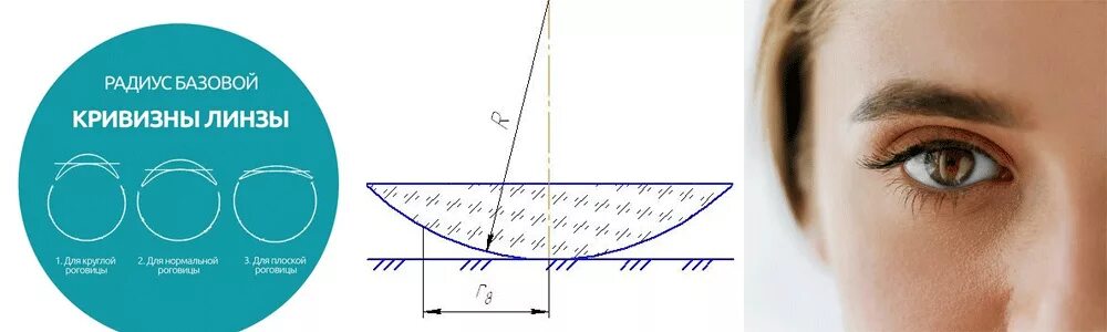 Радиус кривизны контактных линз 8.4 и 8.5. Радиус кривизны линзы 8.6. Что такое радиус кривизны в контактных линзах 8.4. Базовая кривизна контактных линз. Как отличить линзу