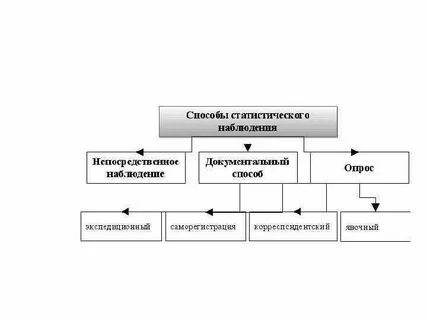 2 статистическая информация
