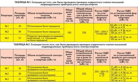 Средний норматив электроэнергии