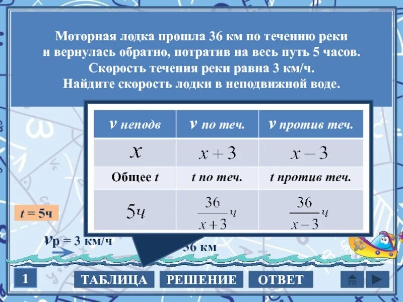 Катер за 4 часа проходит 120 км. Задачи на скорость течения. Лодка по течению реки. Скорость моторные лодки по течению реки. Моторная лодка прошла по течению реки 105.