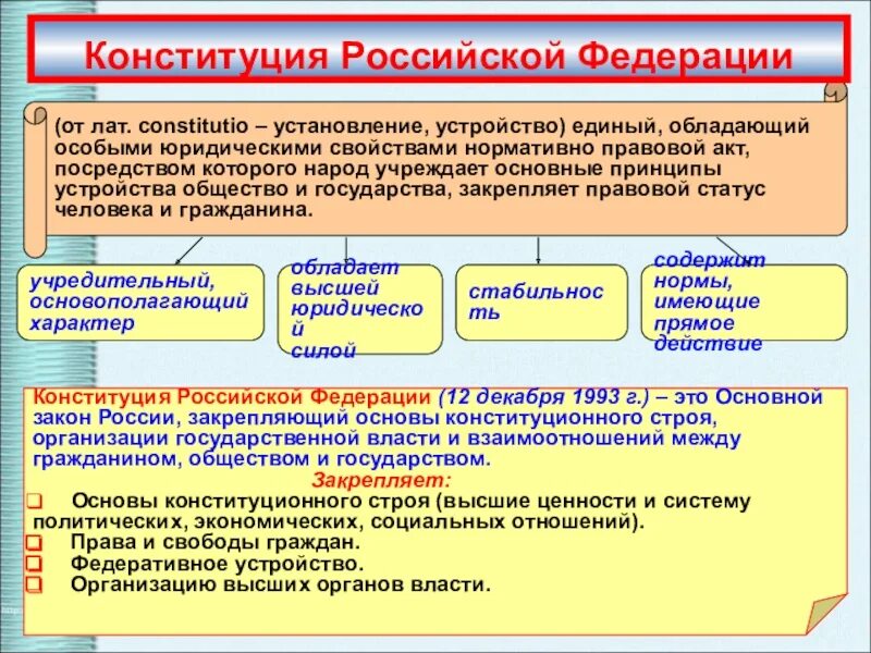 Правовые отношения в сфере образования конспект. Основы государственного устройства. Основы конституционного устройства. Основы устройства государства. Основы конституционного устройства РФ.