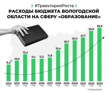 Сколько лет вологде в 2023 году