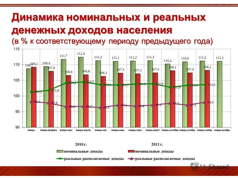 Номинальные и реально располагаемые доходы. Как рассчитать доходы населения. Среднедушевые денежные доходы населения по годам. Номинальные располагаемые доходы населения. Как рассчитать индекс дохода населения.