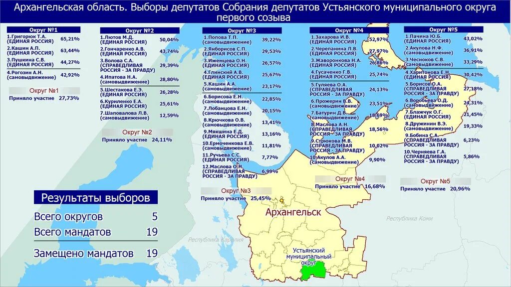 Карта россии 85 субъектов федерации. Федеральные округа россии 2022 карта. Субъекты российской федерации республики перечень. Сколько субъектов 2022. Федеральные округа рф список.