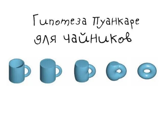 Ученый доказавший гипотезу пуанкаре. Гипотеза пуанкаре. гипотеза пуанкаре простыми словами. теория пуанкаре перельмана. гипотеза пуанкаре доказательство перельмана.
