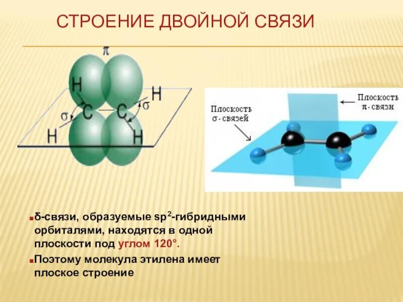 Строение молекулы этилена sp2 гибридизация. Строение молекулы этилена. Пространственное строение молекулы этилена. Строение этилена.