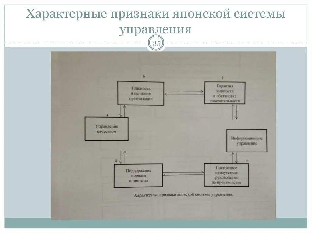 Типичными признаками системы являются