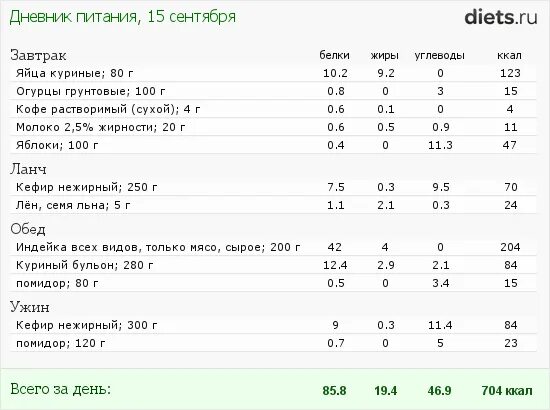 Куриный бульон БЖУ на 100 грамм. Куриный бульон ккал. Куриный бульон ккал на 100. КБЖУ куриного бульона из курицы.